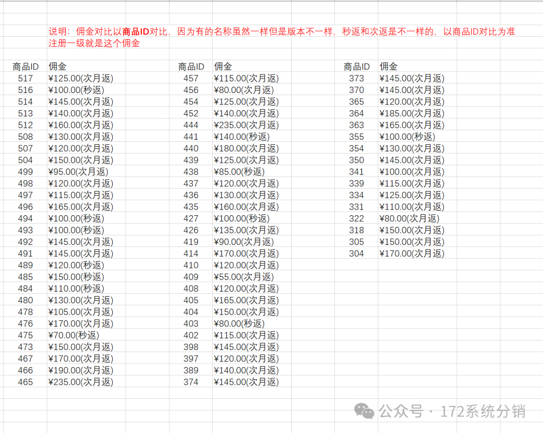 172号卡订单管理系统_订单编号系统_订单系统